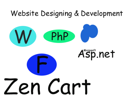 Website Designinng and Development